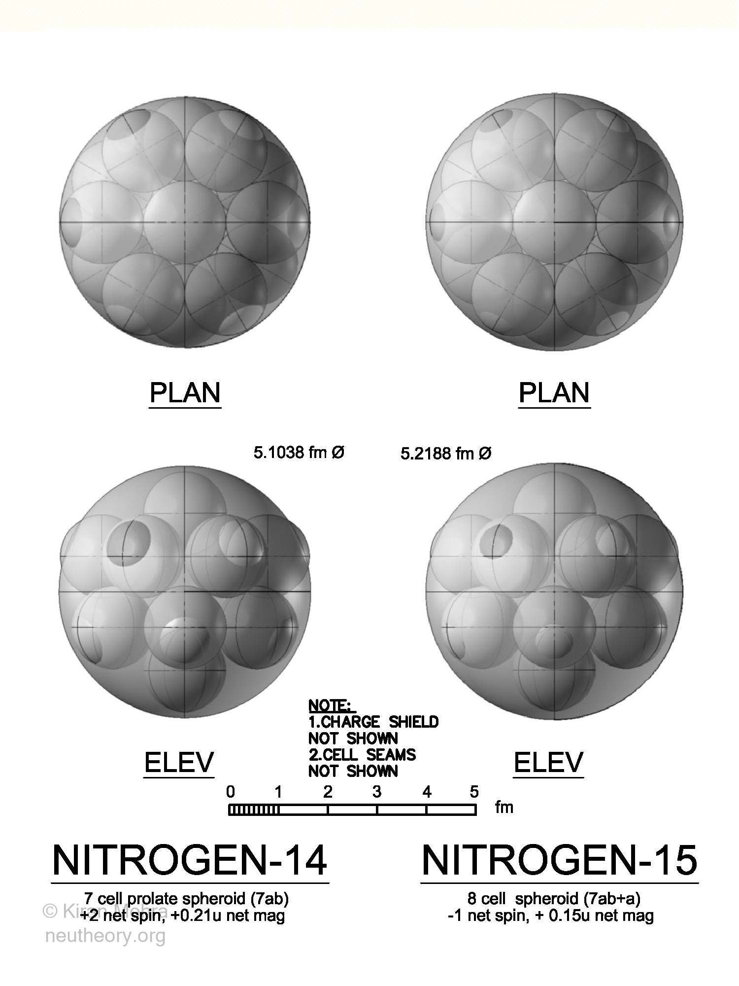 3D graphic images of deuteron and neutron cells clustering to form nitrogen-14 and nitrogen-15 nuclides