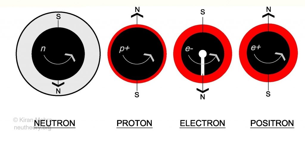 four balls spinning in the same direction with arrowheads indicating magnetic north