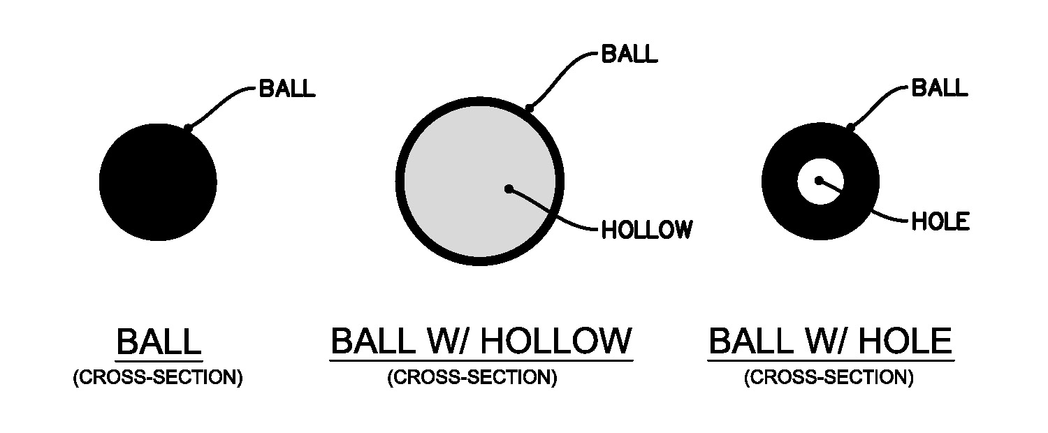 black and white drawings of a ball, a ball with one hollow, and a ball with one hole