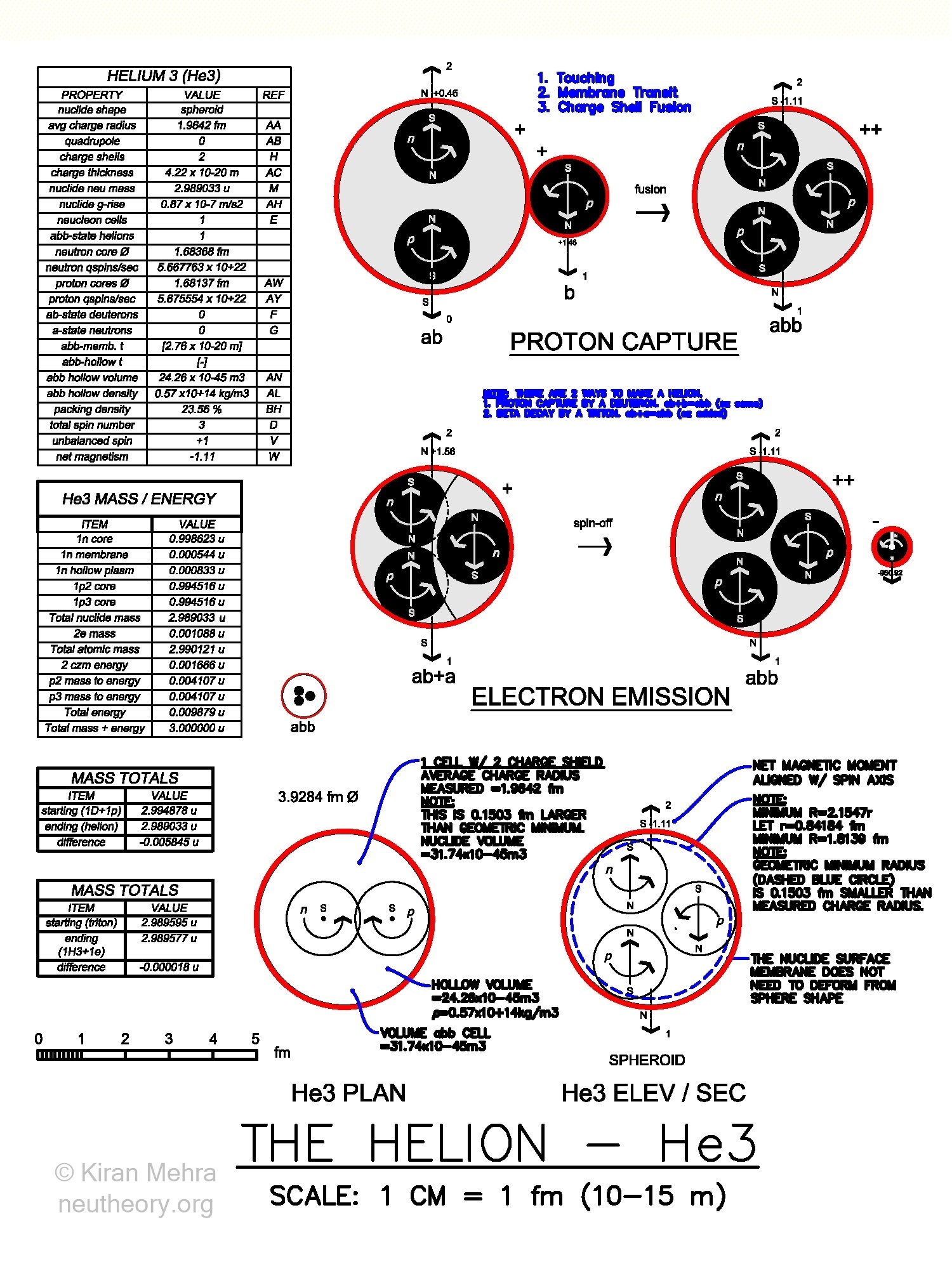 red circles with black balls and text showing two methods by which the helium-3 nuclide is synthesized