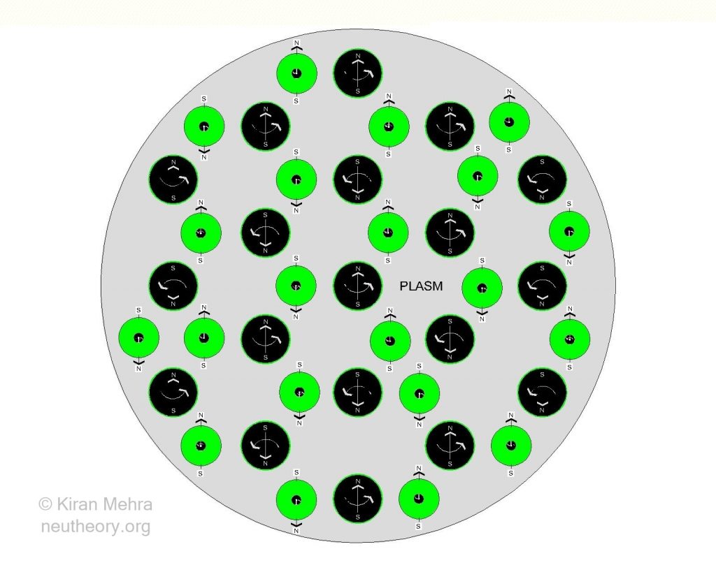 Large circle shaded light grey filled with smaller black balls with green bands representing matter cores and membranes before the little bang transformation