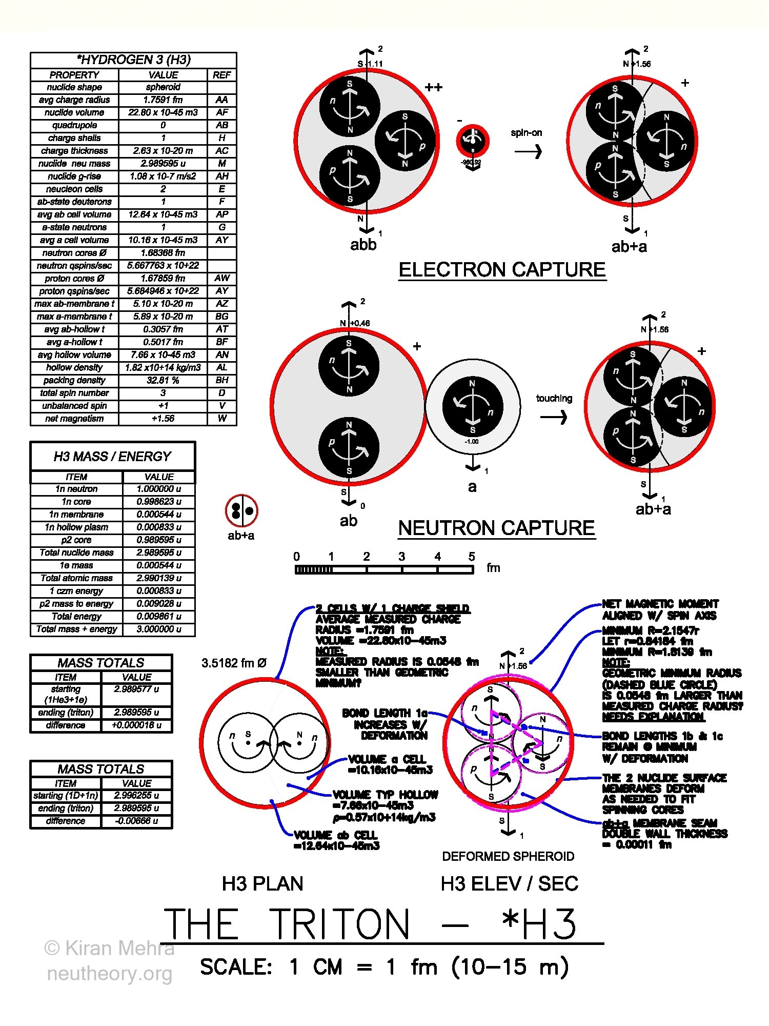 red circles with black balls and text showing two methods by which the hydrogen-3 nuclide is synthesized